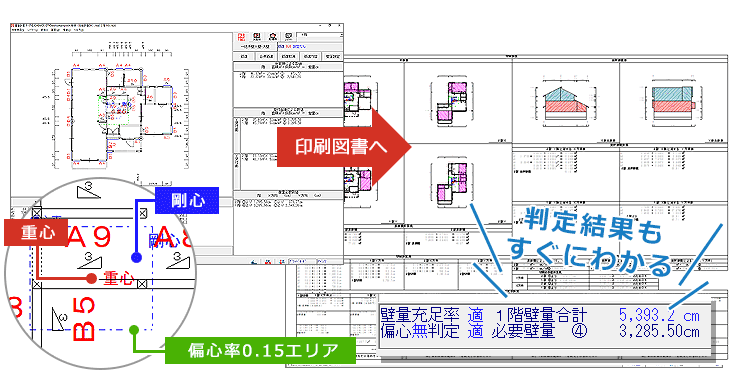 手軽に素早く「令46条壁量計算」