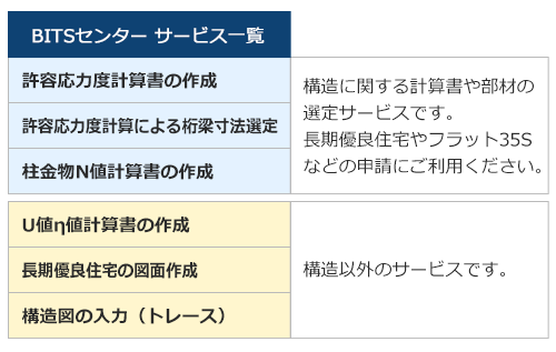 BITSセンターサービス一覧